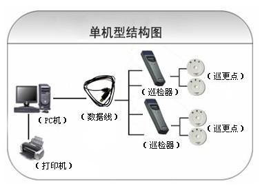 宁乡巡更系统六号