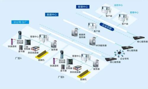 宁乡食堂收费管理系统七号