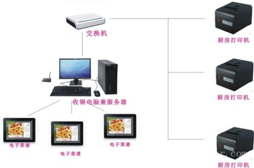 宁乡收银系统六号