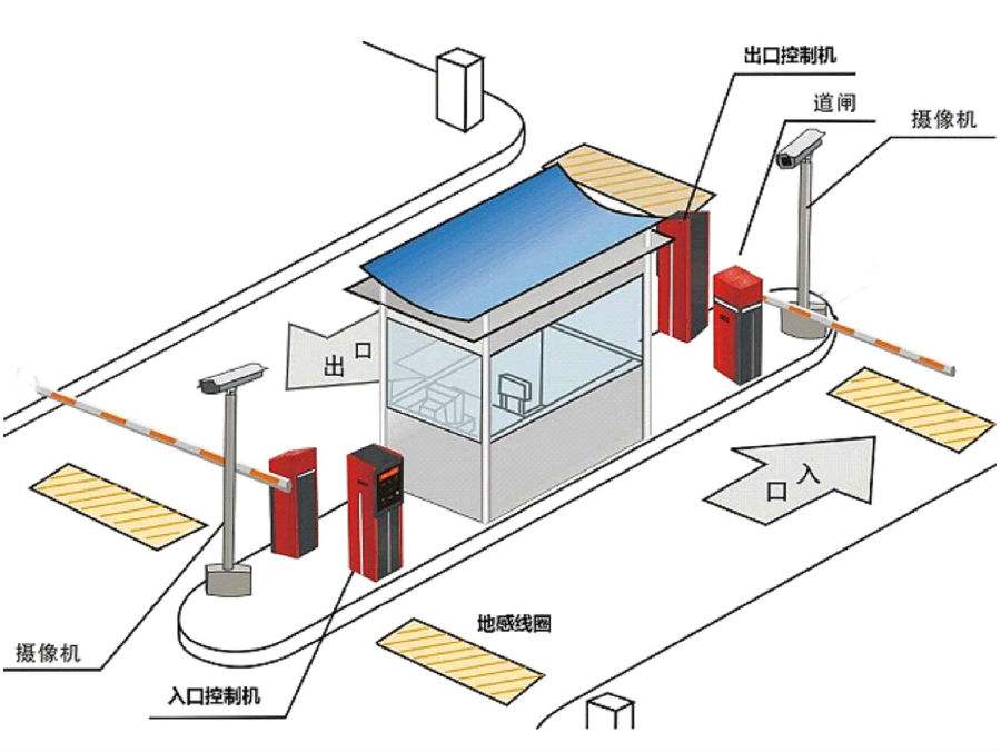 宁乡标准双通道刷卡停车系统安装示意